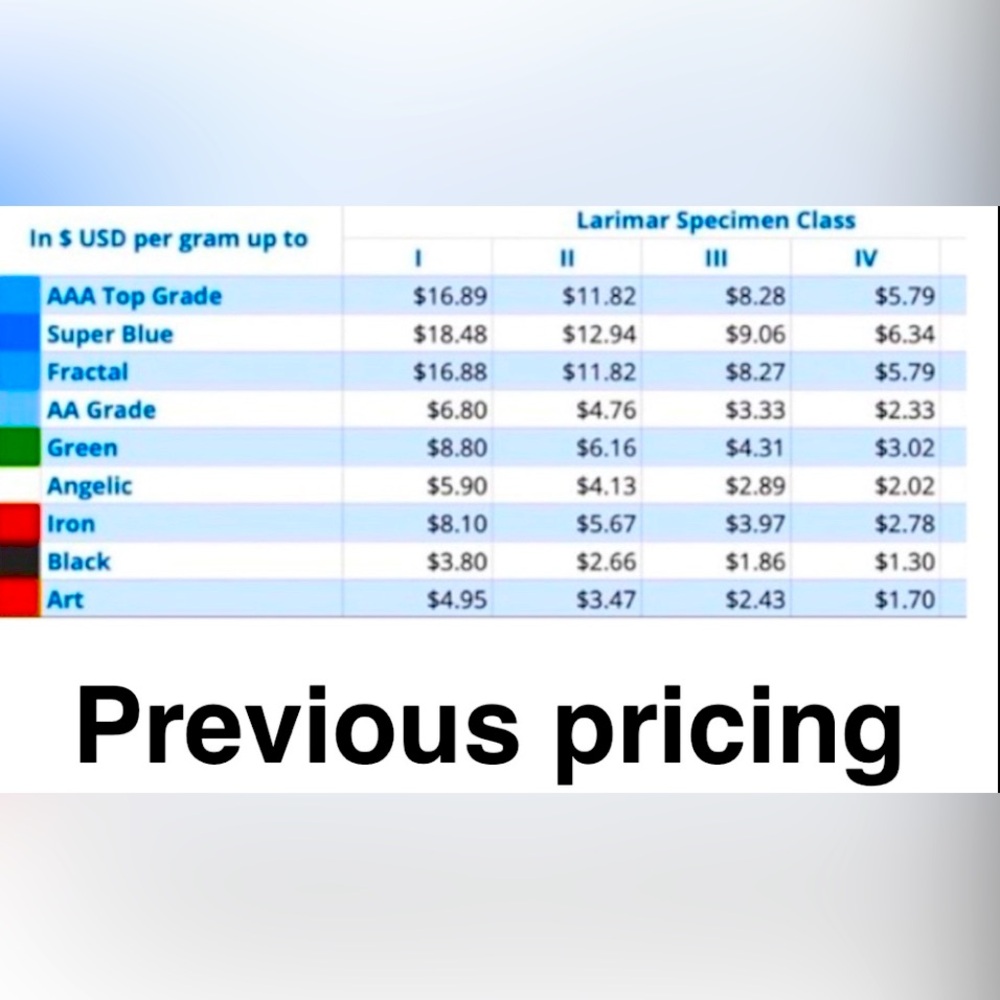 Pricing/Grading Information For Larimar - image 6